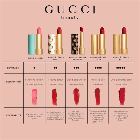 gucci lipliner nude|gucci lipstick color chart.